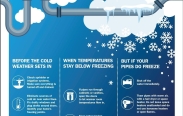 Handy Tips to avoid frozen pipes this winter. Check and drain sprinkler and irrigation systems. Eliminate sources of cold air near water lines. Fix drafty windows and plug drafts around doors. Identify your home's freezing points. Know how to shut off your water. Protect your pipes. Wrap them with insulation. If pipes run through cabinets or vanities, open the doors to let warmer room temperature flow in. Keep water flowing through the pipes by allowing a small trickle of water to run. If pipes do freeze, s