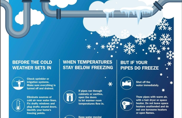 Flyer showing tips for avoiding frozen pipes. Check sprinklers, eliminate sources of cold air near water lines, know how to shut off water, wrap pipes with insulation, ventilate cabinets, and thaw pipes with a hair dryer.